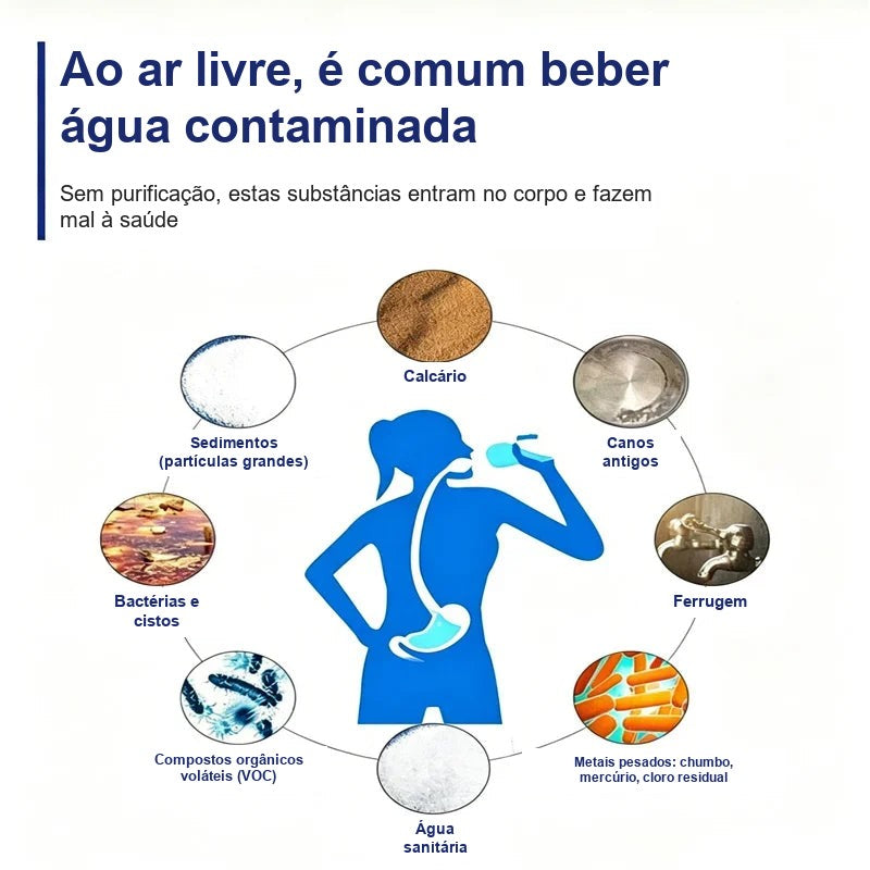 Canudo Filtro de Água para Trilha – o que a água contaminada pode ter: sedimentos, bactérias e metais