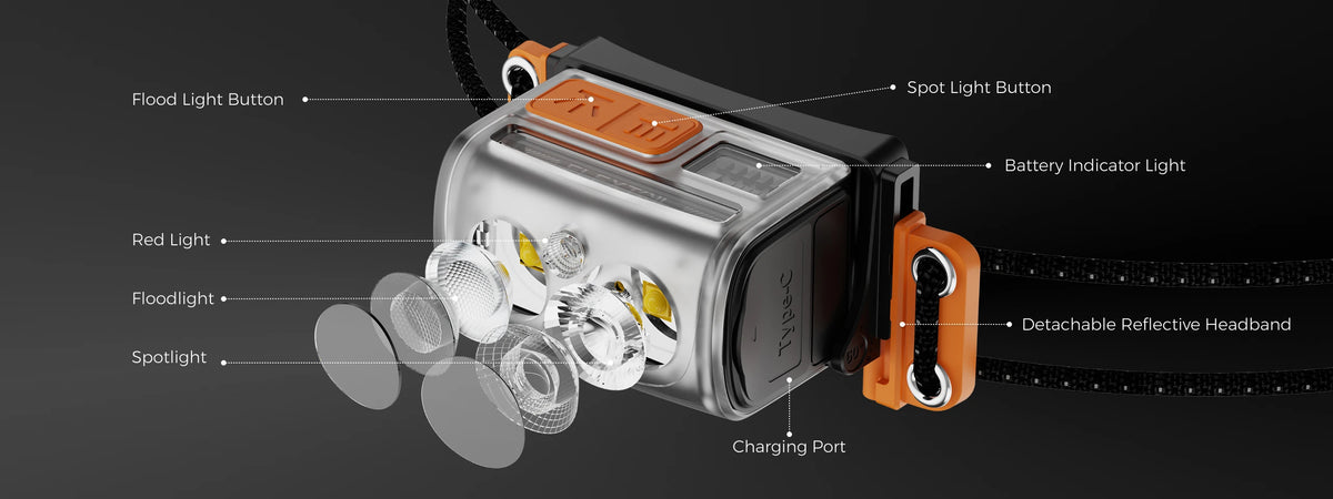 Lanterna de Cabeça Flextail Tiny Helio 600Z