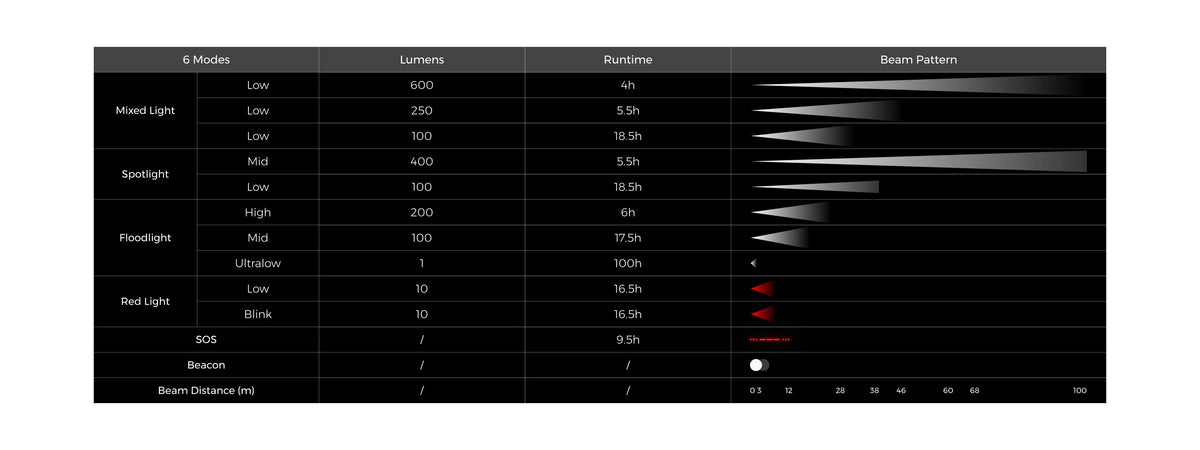 Lanterna de Cabeça Flextail Tiny Helio 600Z