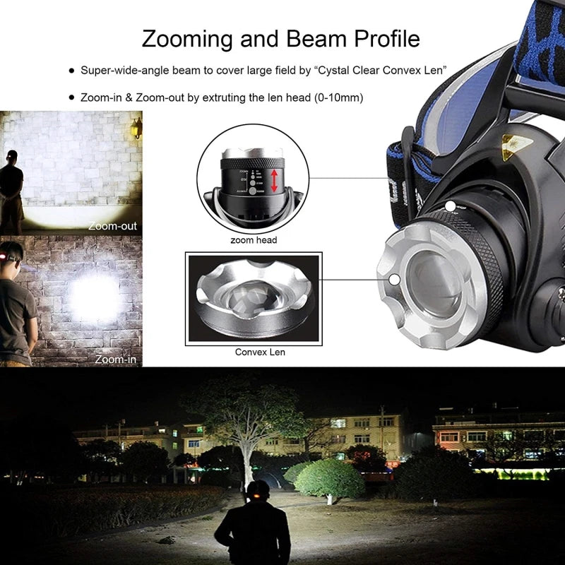 Lanterna de Cabeça Recarregável com Zoom e Sensor – zoom e alcance do facho