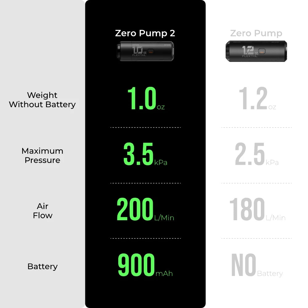 Bomba de Ar Flextail Zero Pump 2